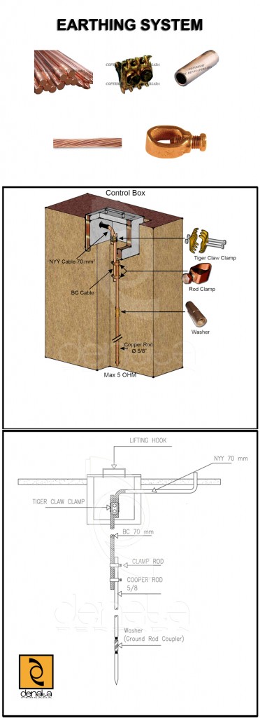 earthing system