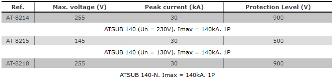 ATSUB 140
